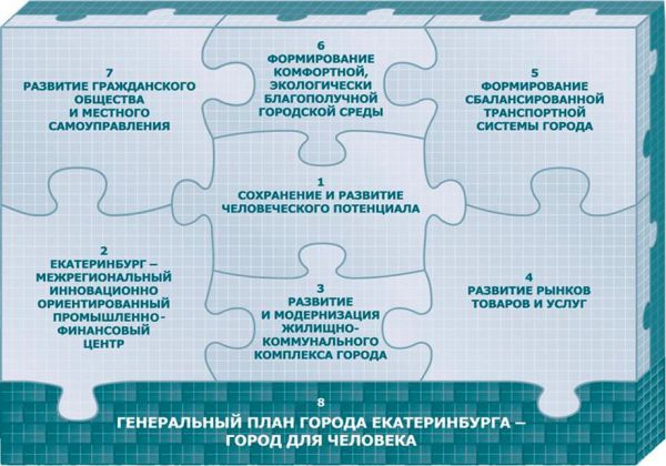 Стратегия и пространство