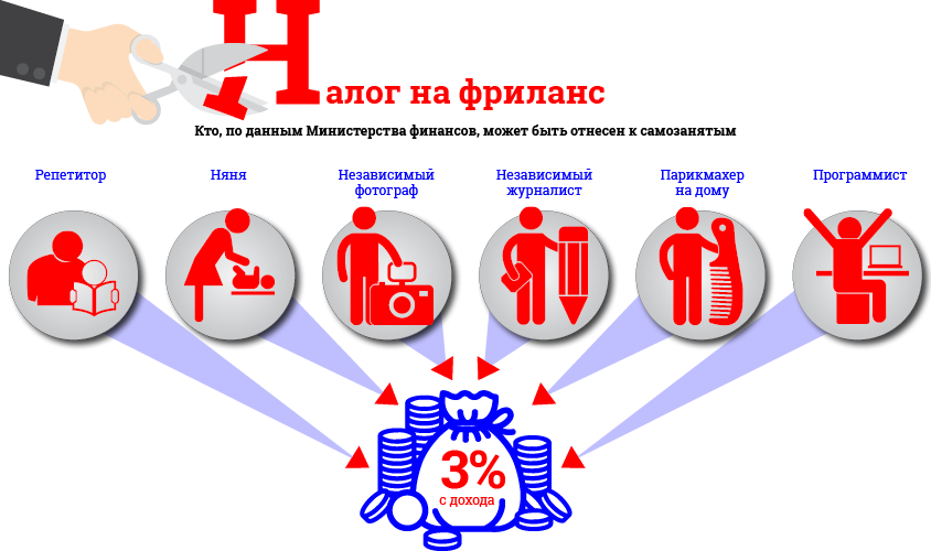 Инфографика: Евгений Суворов